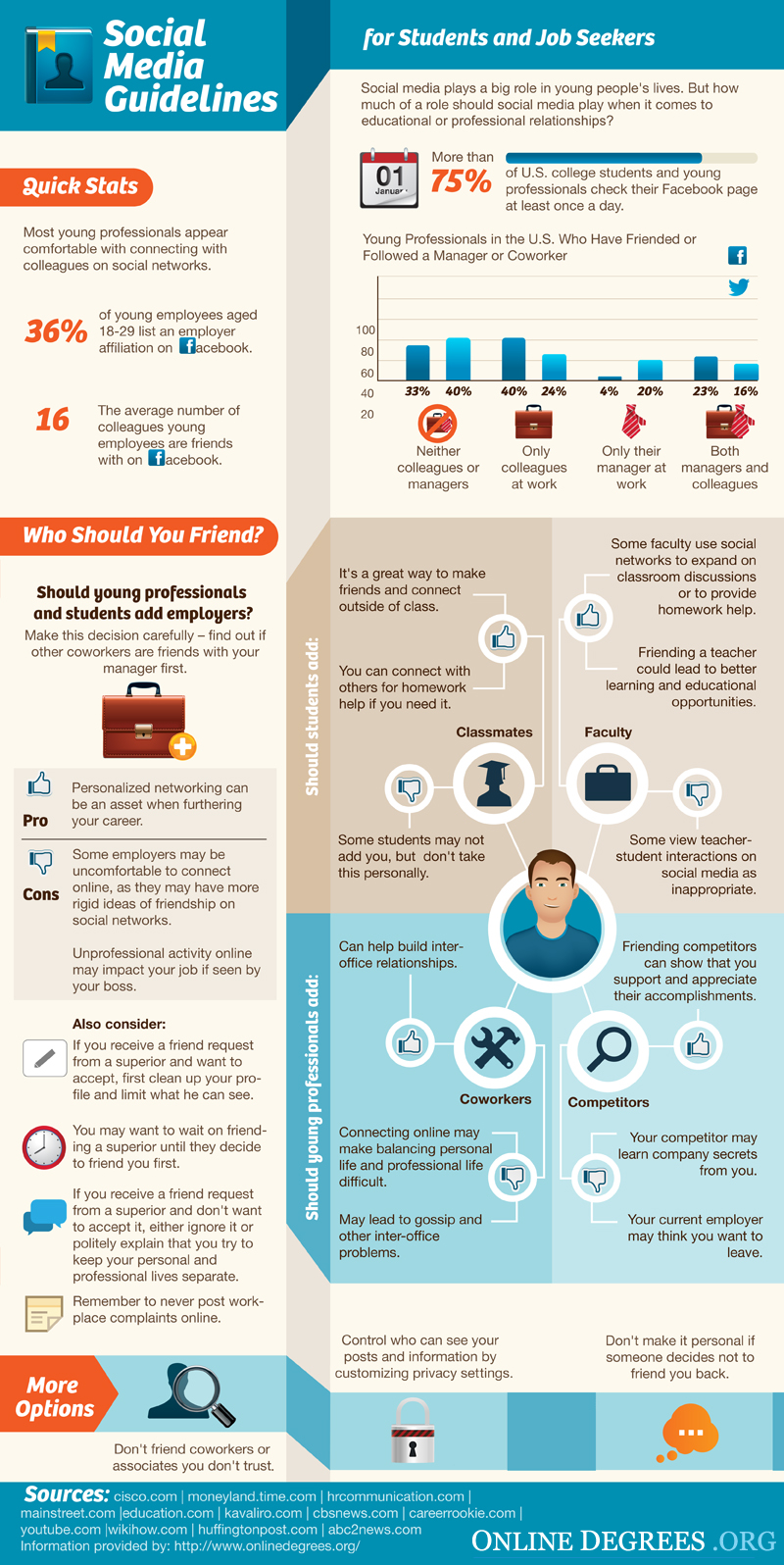 Social Media Guidelines for Students and Job Seekers