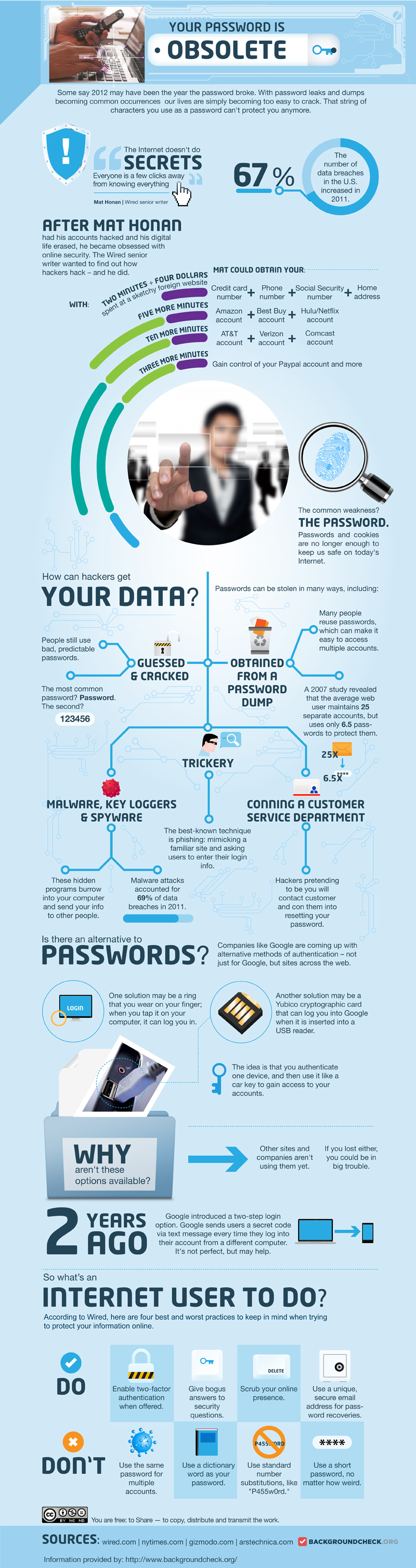 Your Password is Obsolete