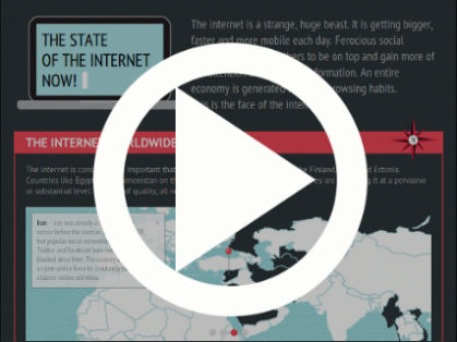 State of the Internet 2011