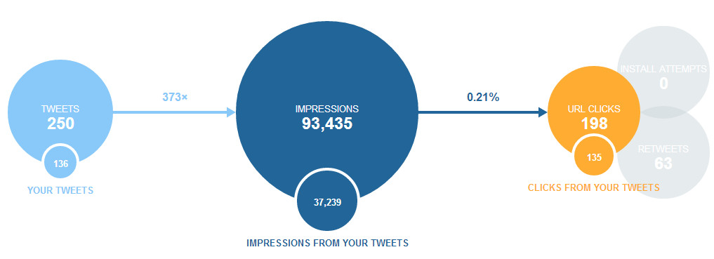 Twitter Websites Dashboard