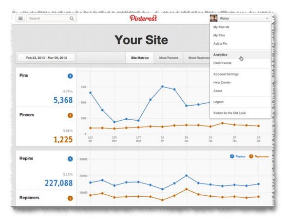 Pinterest  tool